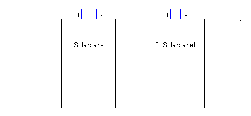 Reihenschaltung Solarpanele